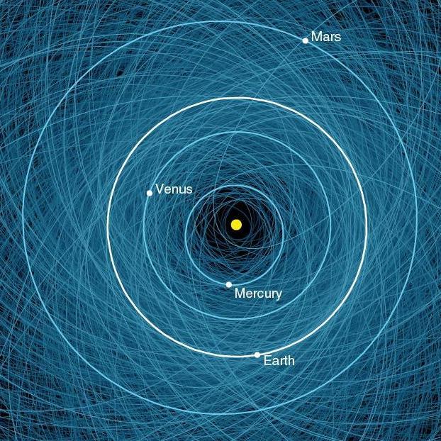 Relaying NASA's close approaches of near-Earth objects. Measured in lunar distance (LD), and only under 100 LD. Learn more here: https://t.co/IxWyxQfnD2