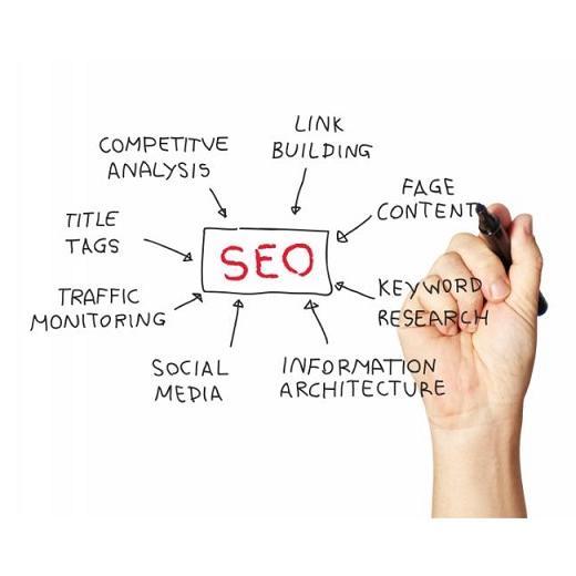 As a formidable SEO agency in Singapore, we are your number one resource when it comes to ranking your websites.