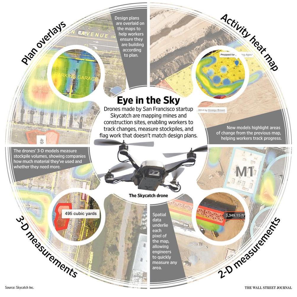 24/7 & 365 @ DC: +1 202.T10.DRONE S BAI & CDN Controlled, Distributed Grid, Indep. IP Private Sector, HD Mil. & U.S. Veterans Operated @ *GodSpeed!