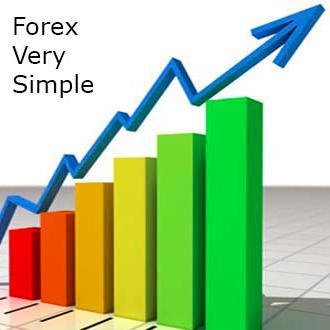 ForexVerySimple's profile picture. 