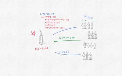 BambolaService's profile picture. 전국 최저가

중국 무역 회사
모이면 싸진다!!