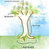 Akhlak Muslim (@bicaraakhlak) 's Twitter Profile