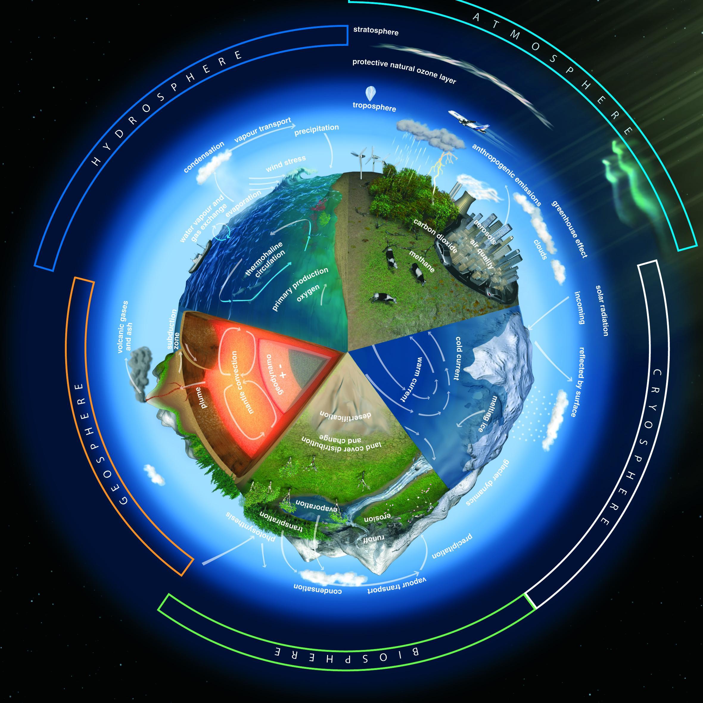 ESSCINDIA's profile picture. Earth Science Study Circle, INDIA