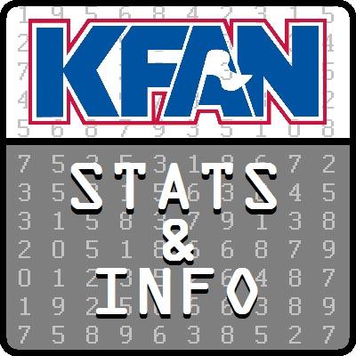 Our mission is to serve rubes throughout the KFAN listening area with the fastest, most accurate and insightful statistics, scores, news and analysis.