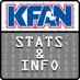 KFAN Stats & Info (@kfanstatsinfo) Twitter profile photo
