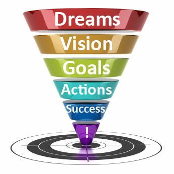 successhigh's profile picture. Trying to set a record as a person that's involved with most number of businesses! Partners welcome.