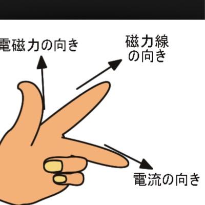 フレミング左手の法則 Fremy Twitter フレミング左手の法則 Fremy Twitter