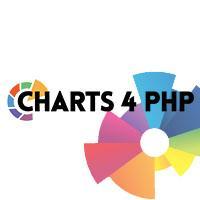 HTML5 powered PHP Charts for Web and Mobile devices