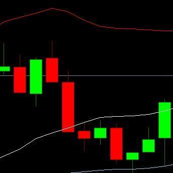 binaryindicator's profile picture. I love binary options indicators for Forex