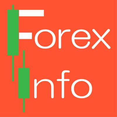 Forex cégek összehasonlítása • megbízható Forex brókerek rangsora | Mr Forex magyarul