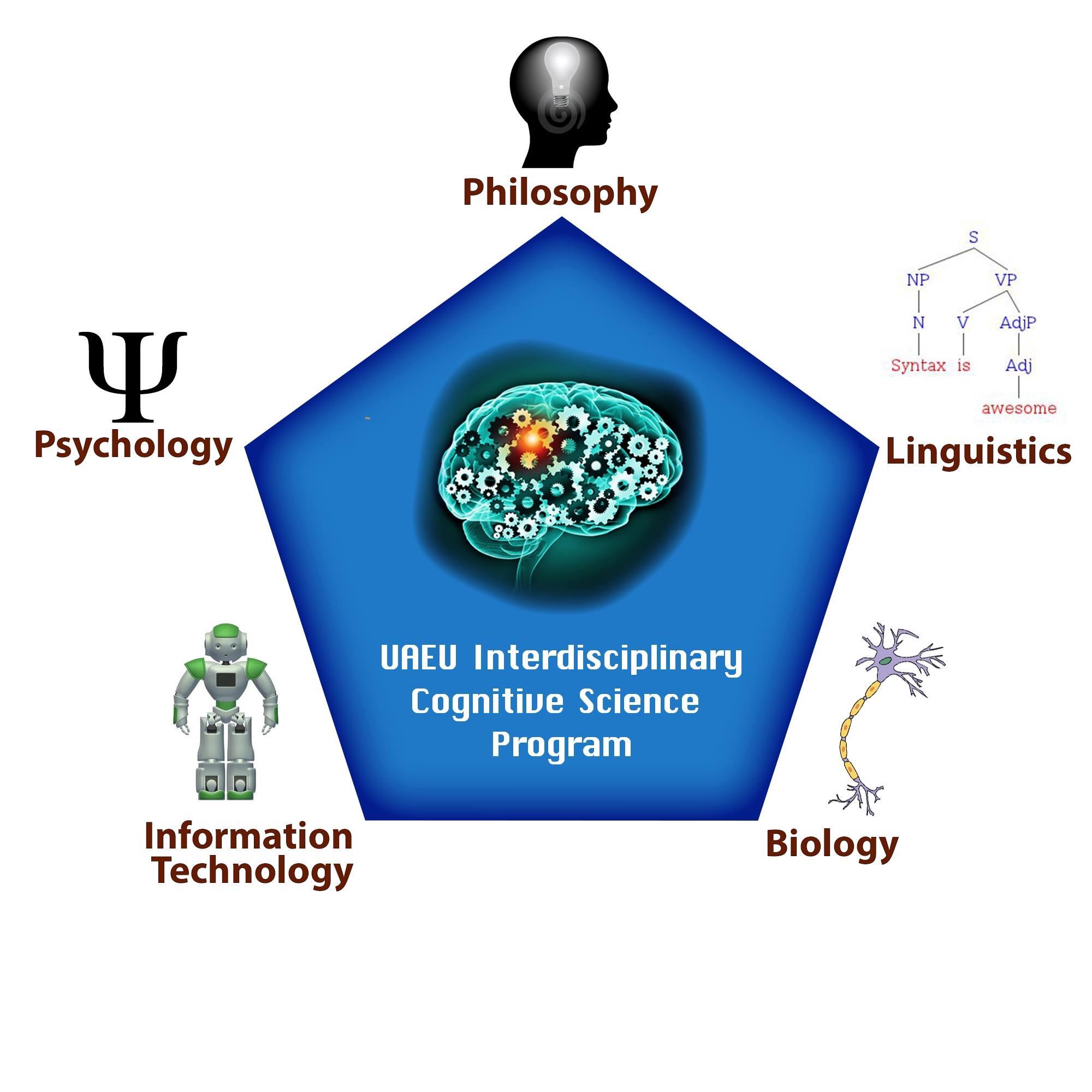 UAEU Cog SCi (@HermesMSNGR) | Twitter