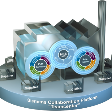 Digital Enterprise Profile