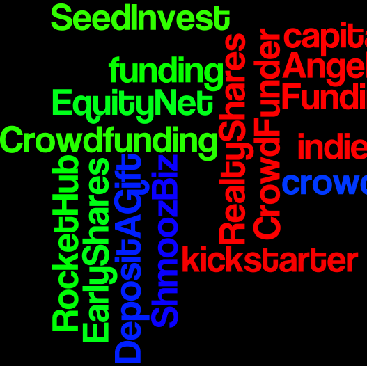 CrowdFund Your Startup Now | Kickstarter | Indiegogo | Marketing | Tweet #CrowdFundLive