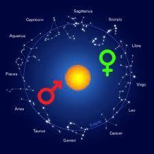 You'll learn all about love match with your partner in zodiac signs with my tweets.