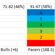 LevelBets's profile picture. Creator of Level Bets. Free Sports Handicapper.