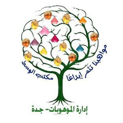 برومو اسبوع الموهبة الخليجي 2019 شاركونا رعايتهم Youtube