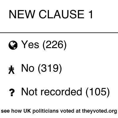 We present easy to read data on how MPs voted on important issues. The Infrastructure Bill (inc. fracking) is the first of many. We're new & welcome suggestions