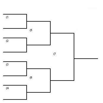 New Bracket Posted Every Week • Each Round Lasts 1 Day • Updated Bracket Posted at Beginning of Each Round •
Check here for updates on MLB, NFL, AND NBA NEWS