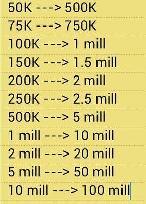 fifa 15 xbox 360 duplicate coins