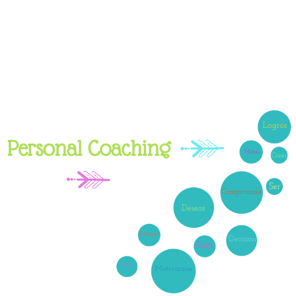 Si necesitas motivación para mejorar tu calidad de vida, relaciones interpersonales, y otros temas. Escríbenos a vive_rie_ama@yahoo.com ¡Te podemos ayudar!