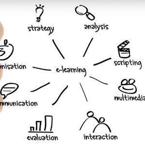 A company dedicated to recruiting successfully into the Education, E-Learning and IT sectors.