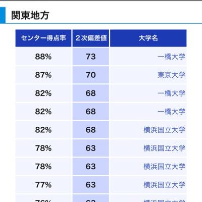 ko大商学部狙う 独学 スタプラ 英数特化 最低平日6h 土日10h