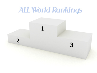 AllWorldRanking's profile picture. 