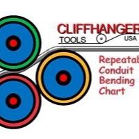 cliff2451's profile picture. Custom Tools for the Professional Electrician and Craftsmen of the world.
