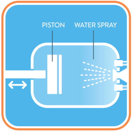 Radically economical energy storage with compressed air.