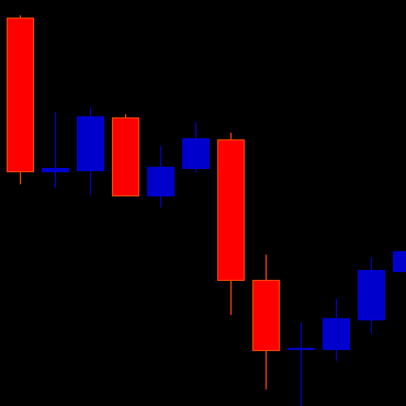 We developed tools for algorithmic #trading in #forex and #futures markets. Our flagship are genetic algorithm software StrategyQuant and EA analyzer.