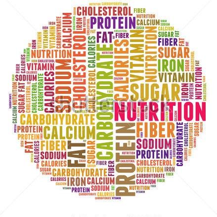 Pursuit of #HealthyLiving: #Nutrition #Wellness #Exercise #Protein #Carbs #Fiber #Enzymes #Vitamins #Minerals #Juicing #OrganicFoods #Environment #NavyVet