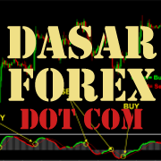 Dasar Forex(@dasarforex) 's Twitter Profile Photo