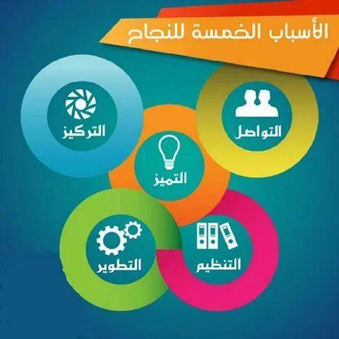 مطلوب مندوبين ومندوبات في شركة مشهوره للمنتجات للصحة والجمال والرشاقة والتسمين دخل مادي +ترقيه للمدير للطلب او للتسجيل للاستفسار واتس0509180876