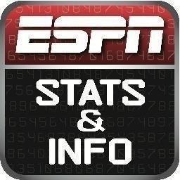 PARODY. not affiliated with ESPN (fake stats)