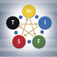 INGIN mengetahui JODOH pasangan ideal, JODOH profesi yg tepat, JODOH jurusan/fakultas yg pas.TES #STIFIn aja ! Info: 085 341 977 779/ BB 7DA523A5