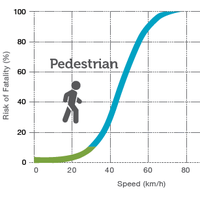Vision Zero Toronto (@visionzeroto) 's Twitter Profile