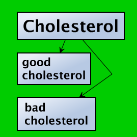 Сreative information about food, cholesterol, healthy products,healthy lifestyle, diet, weight loss..and not only.