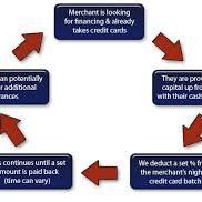 Offer cash advance.