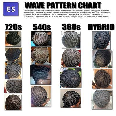 HOW I WENT FROM 360 WAVES TO 540 WAVES  YOU WON'T BELIEVE HOW😱 