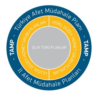 Türkiye Afet Müdahale Planı resmi sayfası. Turkey National Disaster Response Plan official account. tamp@afad.gov.tr