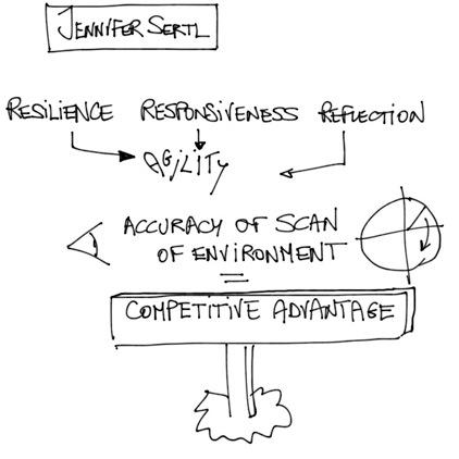 Helping leaders navigate complexity and strengthen participation in digital global economy.   @jennifersertl