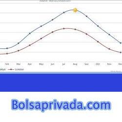 Es un punto de encuentro entre oferentes y demandantes en compra-venta y financiamiento de empresas que no se transan en el mercado de valores y/o bolsa