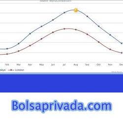 Portal de empresas en Internet (@BolsaPrivada) / Twitter