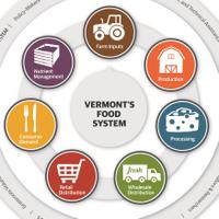 VT Farm to Plate (@vtfarm2plate) 's Twitter Profile