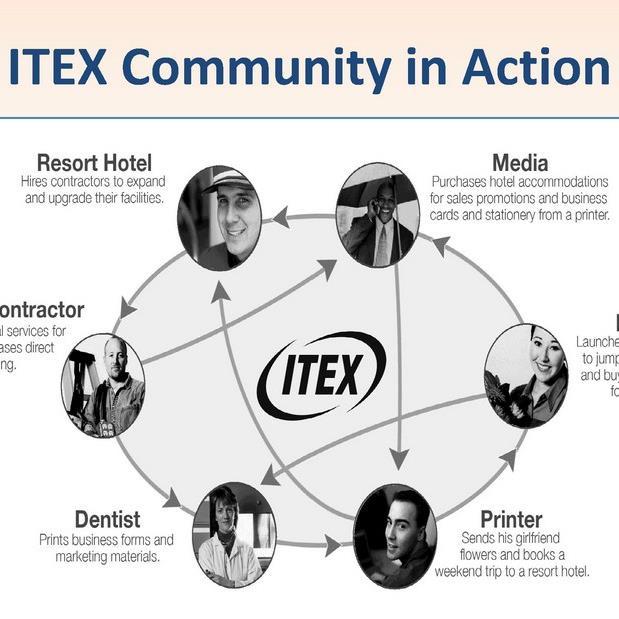 Sell your products and services to a growing network of ITEX Members who need what YOU offer. This is a great way to open new markets, build new relationships.