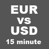 15 minute currency rate updates for EUR (Euro) vs USD (US Dollar).