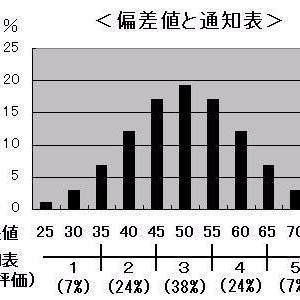 栃木県最新大学偏差値ランキング Totigihensati1 Twitter