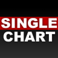 UK Top 40 (@ukcharts) 's Twitter Profile