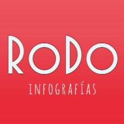 en RoDo infografías realizamos presentaciones con infografías y vídeos 3D para arquitectura, diseño de interior o construcción.