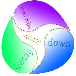 ESMI Research Profile